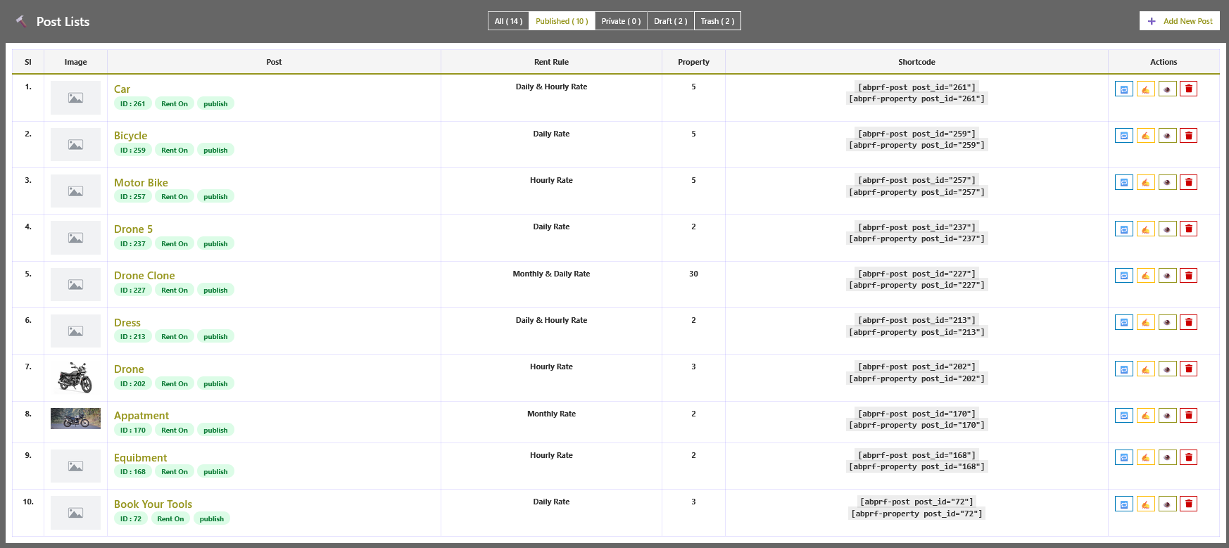 Post Lists Overview